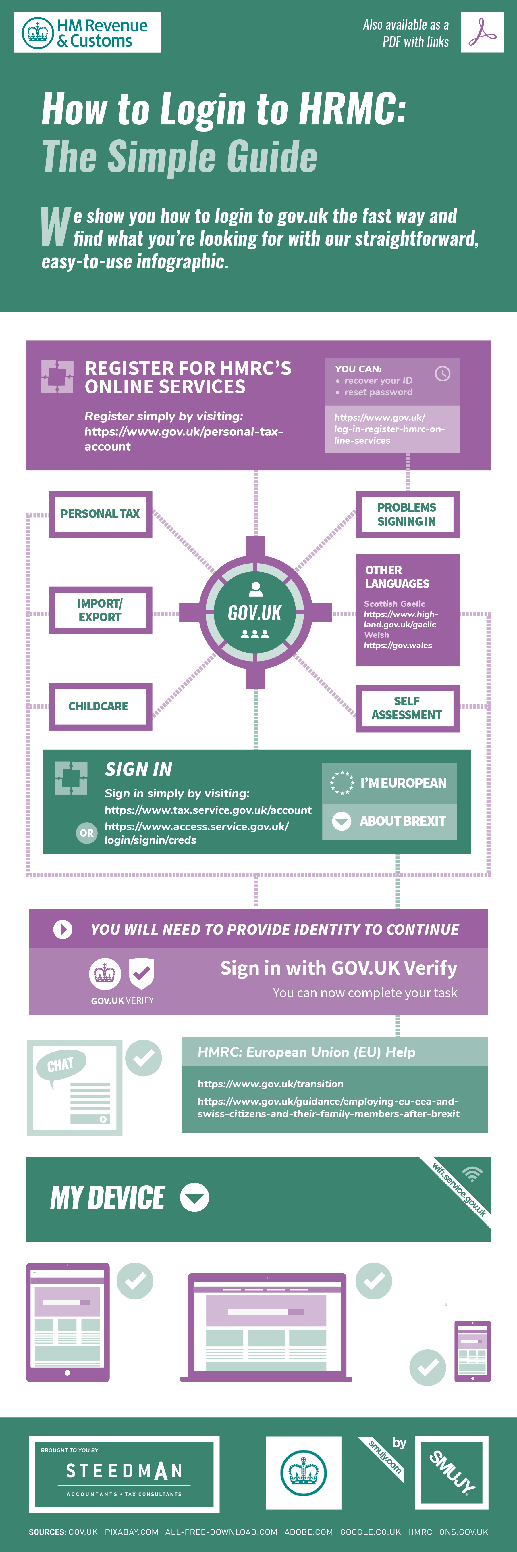 HMRC Login Login HMRC Easily with our Infographic