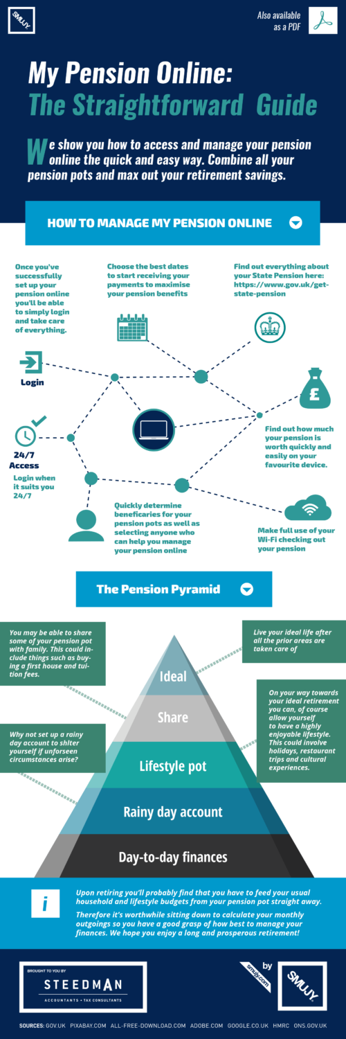 My Pension Online Infographic Manage Your Pension Online